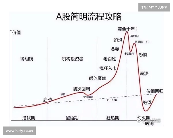 涨工资与稳股市相辅相成推动经济稳增长策略解析 涨工资与稳股市相辅相成推动经济稳增长策略解析