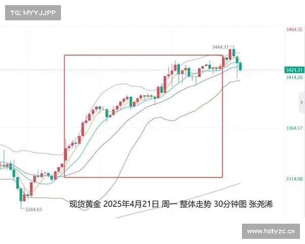 金价接近历史高位 市场预测是否突破3500美元大关 金价接近历史高位 市场预测是否突破3500美元大关