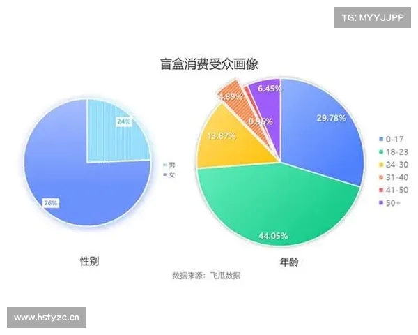 从零花钱到豪掷千金 盲盒背后的消费文化与心理透视 从零花钱到豪掷千金 盲盒背后的消费文化与心理透视